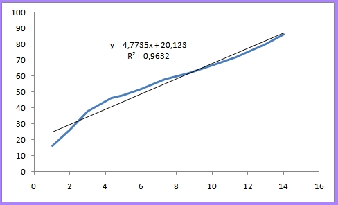 Configuraci�n Balanza para LEGO Mindstorm NXT